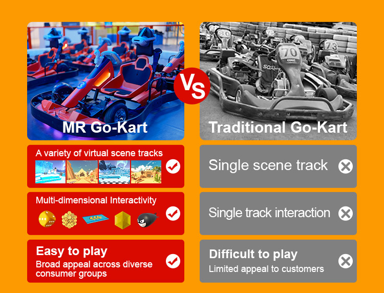 Commercial comparison between MR Go-Kart and traditional go-karting for venue operators