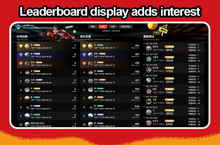 Live esports leaderboards for player retention in a commercial karting venue
